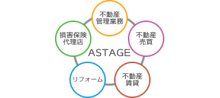 ASTAGE株式会社という選択